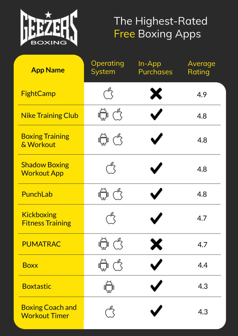 The Highest-Rated Free Boxing Apps Geezers Boxing